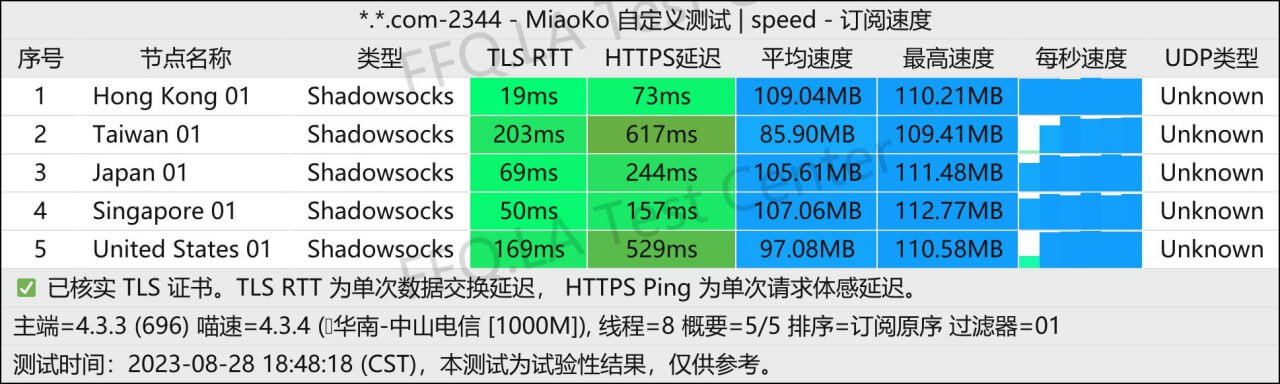 SFCloud机场测试